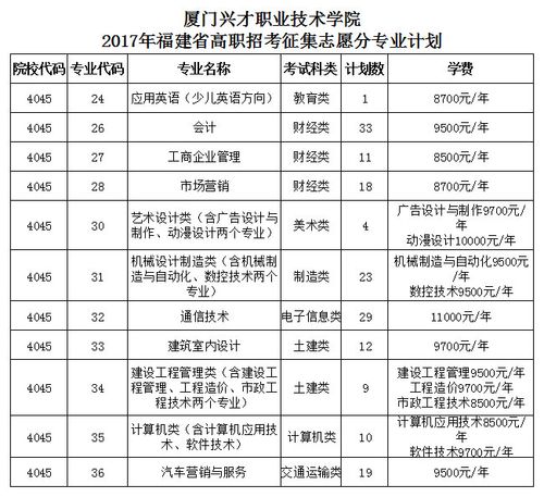 厦门兴才职业学院学费全国排名？厦门兴才职业技术学校体育类怎么样