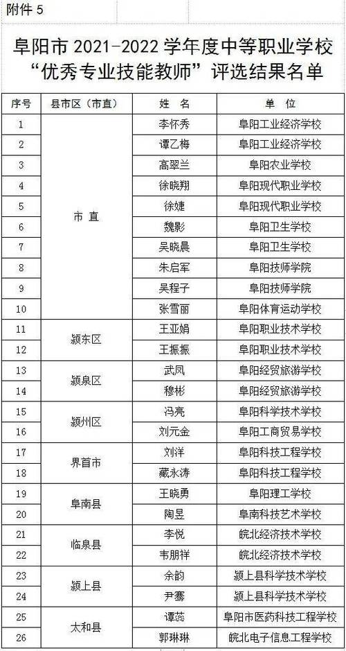 安徽职业学校排行榜？阜阳科技技术学校学生怎么样
