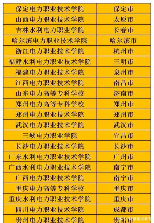 湖南省毕业包就业的十大专科？湖南理工大专怎么样