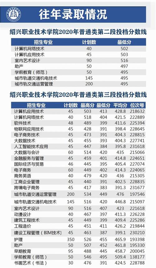 绍兴职业技术学院学费问题？绍兴职业技术学院位置怎么样