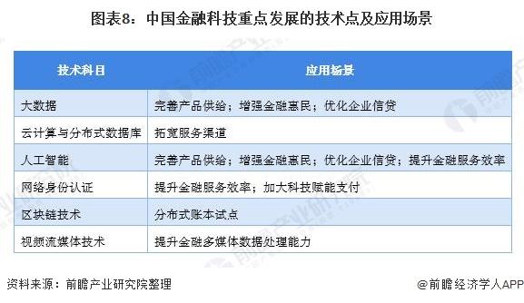 我国的政策性银行有哪些？市金融政策研究室待遇怎么样