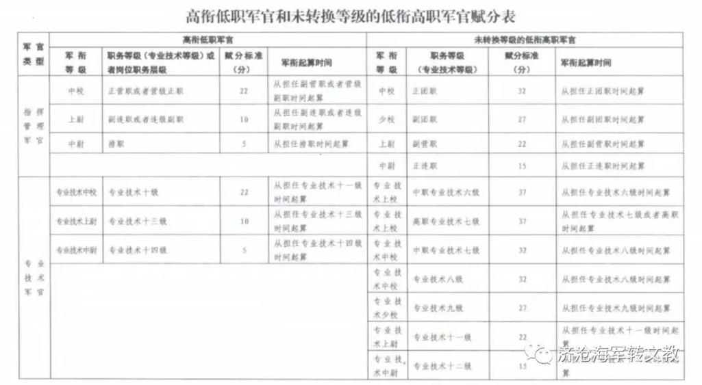 2021年江西军转赋分标准？分配到江西当兵怎么样