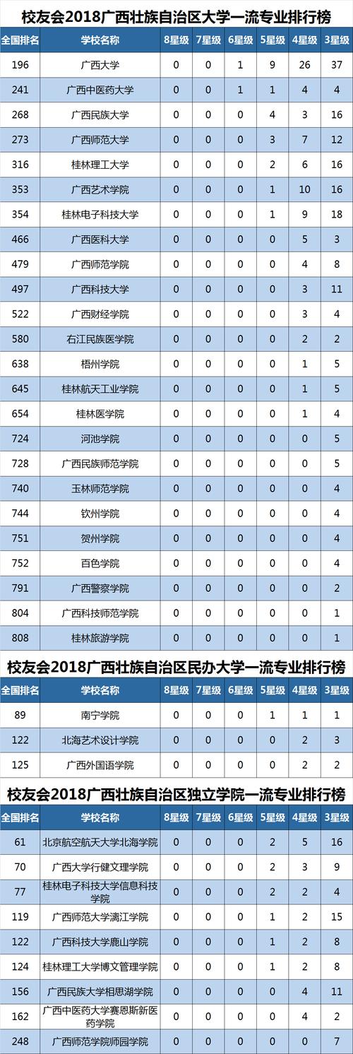 广西大学及广西其他高校教师的待遇怎样？南宁学院待遇怎么样