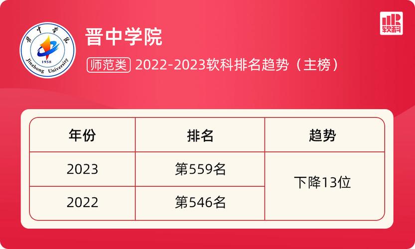 长治学院与吕梁学院哪个好？吕梁学院的考研率怎么样