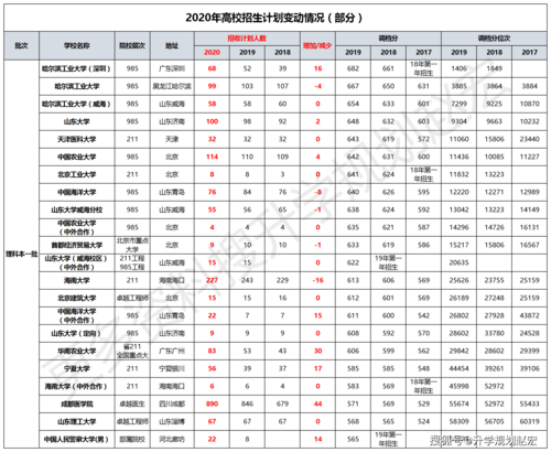 2020年高考分数是617分能上好一本吗？天财2020博士考试怎么样