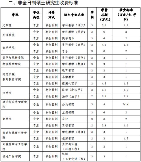 青岛传媒大学学费？青岛大学的传媒专业怎么样