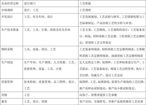 工艺岗有前途吗？工艺设计以后的出路怎么样