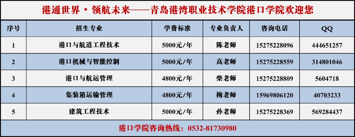 山东港湾职业学院单招容易吗？青岛海港职业技术学院怎么样