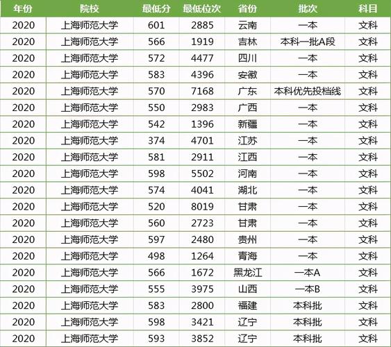 上海建筑专业大学排名？上海师范大学建筑学院怎么样