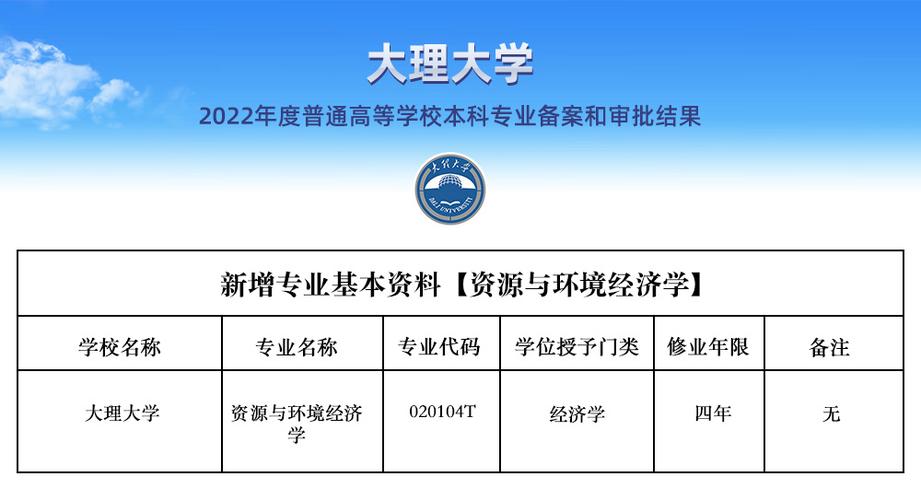 大理大学什么专业比较好？大理大学化学专业就业怎么样