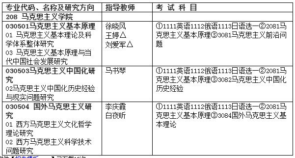 学科思政考研难度小的学校？哈尔滨师范大学思政专业怎么样