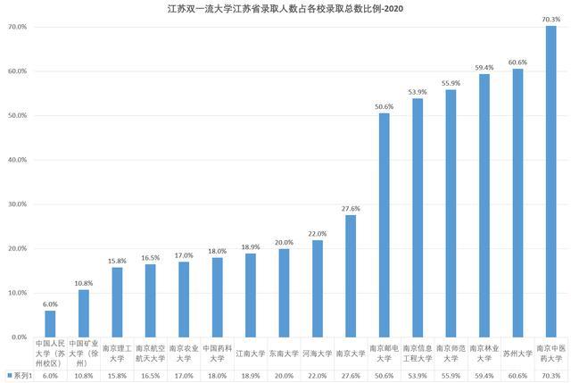 苏大财政学专业怎么样？苏大应用统计怎么样