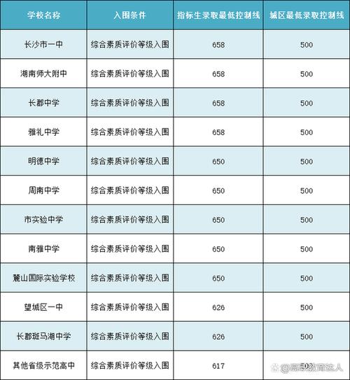 考了500多分的特长生能录取高中吗？淳化县经济条件怎么样