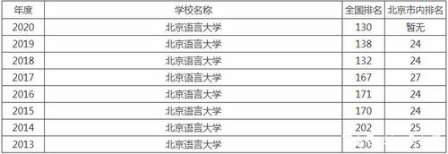 北语的对外汉语方向是学硕还是专硕？北语的对外汉语怎么样