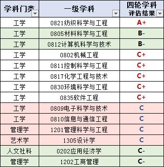 西工大，电气工程专业就业情况如何？天津工业大学软件工程专业怎么样