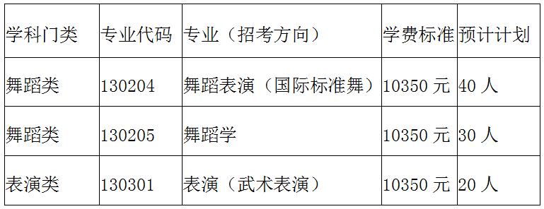请问武汉体育学院舞蹈学研究生好考吗?复试的时候会考些什么?不是应？武汉体育学院舞蹈研究生怎么样