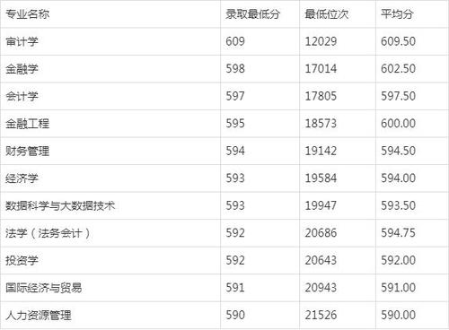 477分今年能上一本学校吗？南京理工大学泰州科技学院审计专业怎么样