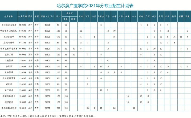 广厦学院学费为啥这么贵？哈尔滨广厦学院教学质量怎么样