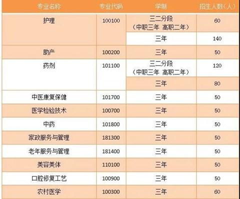 浙江省护理专业的大专排名？宁波卫生职业技术学院美容美体专业怎么样