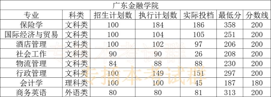 广东技术师范学院会计学院怎么样？广东技术师范学院会计专业怎么样