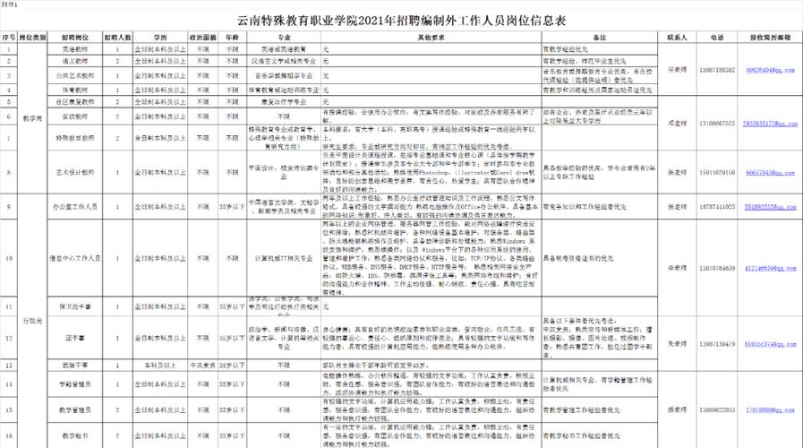 云南特殊病种门诊报销规定2021？云南特殊职业技术学院怎么样