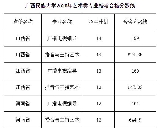 广西民族大学舞蹈专业好就业吗？广西民族大学就业情况怎么样
