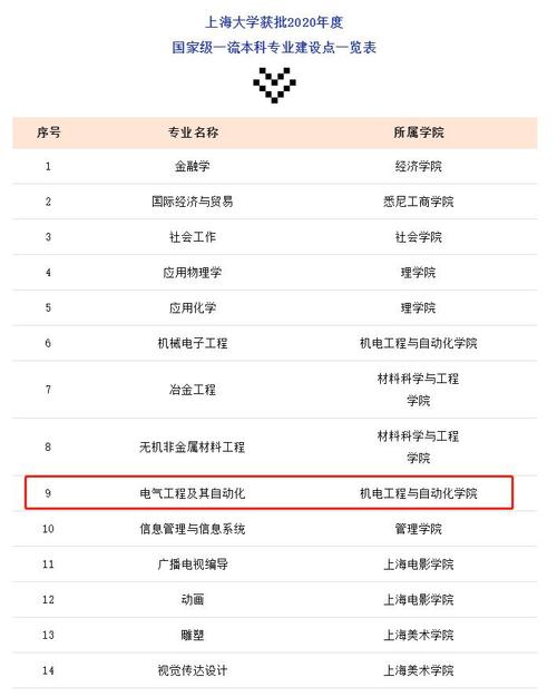 上海电力学院的电气工程及其自动化专业怎么样，将来就业怎么样？上海电力大学专业怎么样
