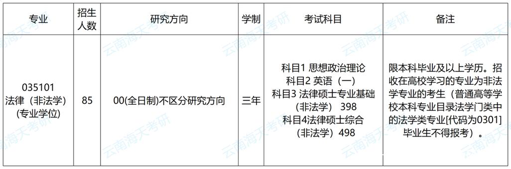 b区法硕容易考的学校？云南大学法硕怎么样