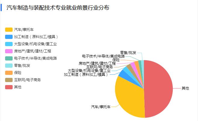 工业设计专业和车辆工程专业比较，哪个就业比较好?想从事汽车造型设计工作，这两个专业哪个更合适？工业设计工程怎么样