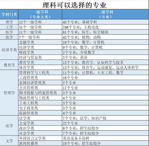 上大学后如何重新选择专业？大学怎么样选专业的