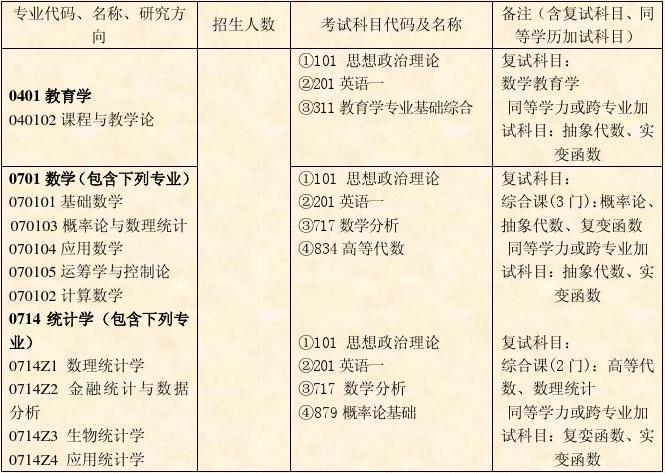 淮北师范大学统计学专业怎么样？淮北师范大学数学师范专业怎么样