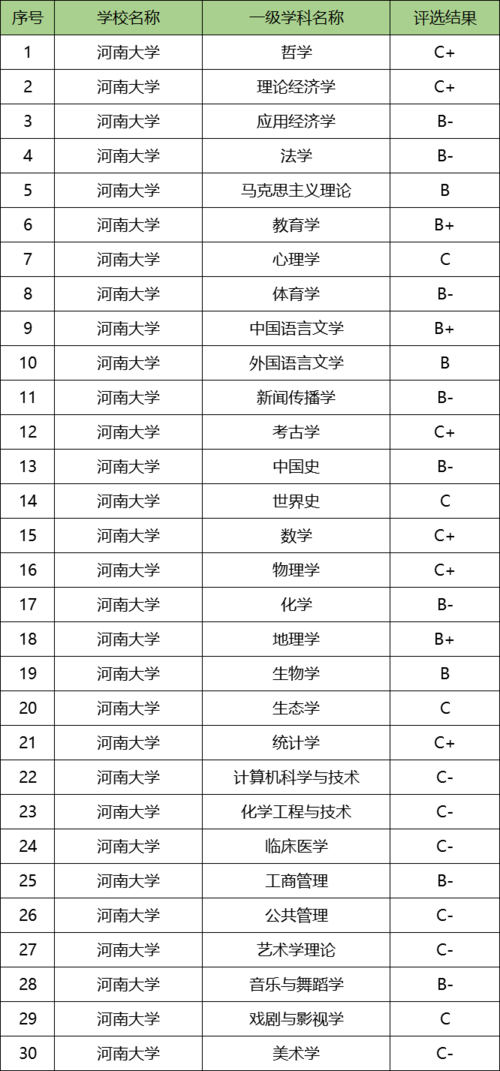 河南大学外语学院排名？河南大学中国语言类专业怎么样