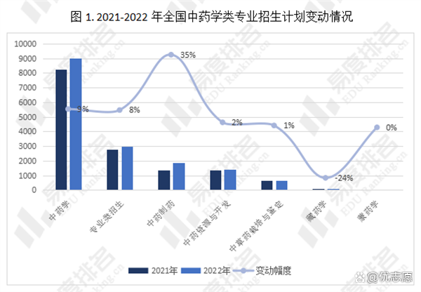 中药资源与开发研究生就业前景？中药资源与开发考研方向怎么样