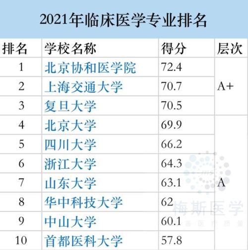 一本学医好就业吗？一本医学大学怎么样