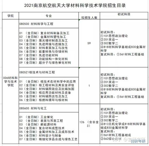 应用数学考研南京航空航天哪个专业？南京航空博士专业怎么样