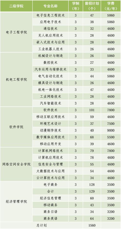 信息职业技术学院就业前景怎么样？读专科职业学院就业怎么样