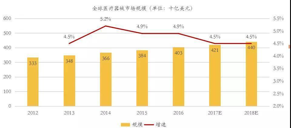 本人想找个医疗器械销售工作，这个行业好做吗？市场销售专业前途怎么样