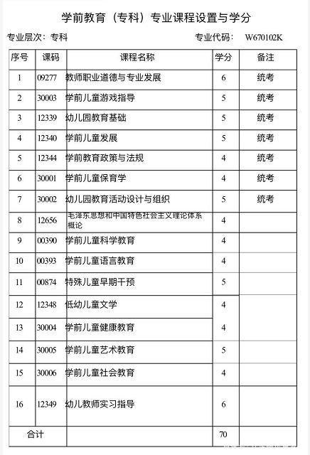 学前教育本科生考编容易吗？学前教育本科发展怎么样