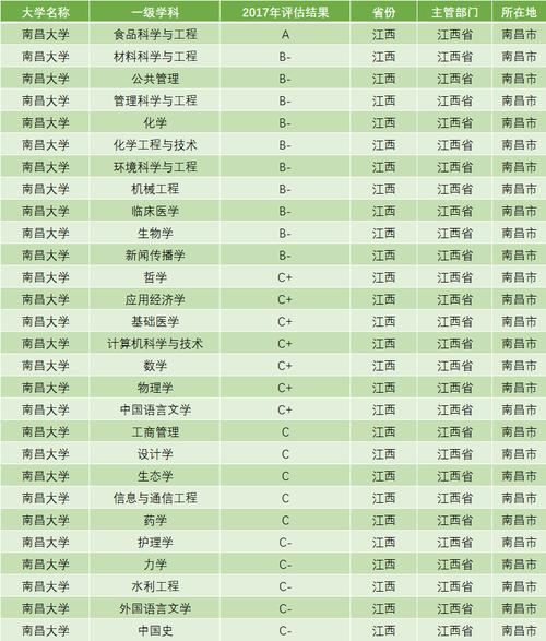 南昌大学的二本专业有哪些？南昌大学的公共关系学怎么样