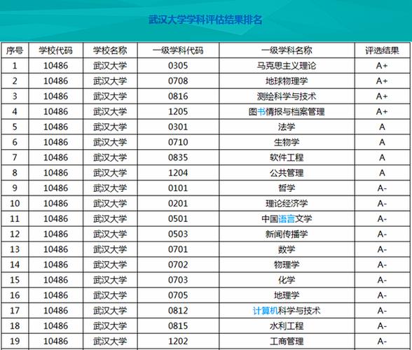 武大分数最高的专业？武大数学怎么样