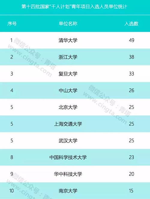 浙大和复旦哪个好就业？浙大就业怎么样