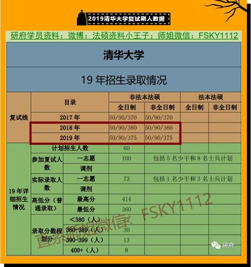 清华研究生含金量？清华大学硕士研究生怎么样