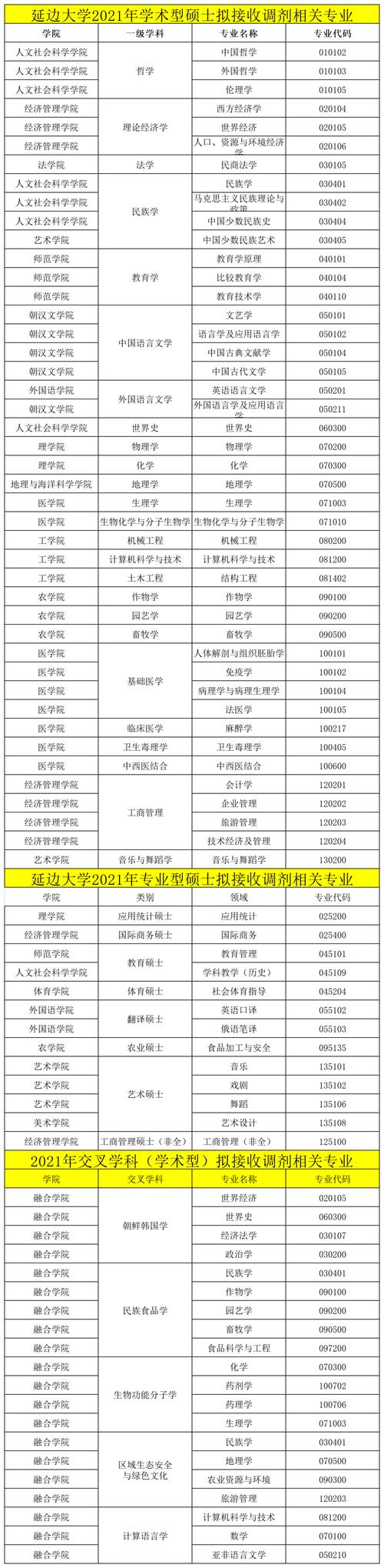 延边大学临床医学保研率咋样？2019延边大学临床医学怎么样