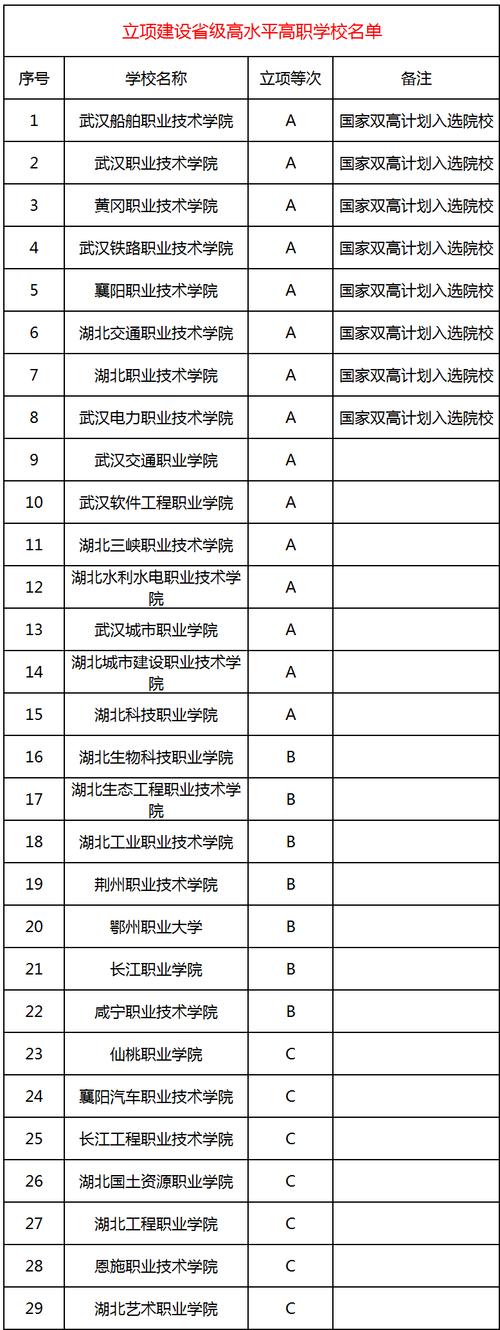 武汉学院什么专业最好？武汉财经学院专业怎么样