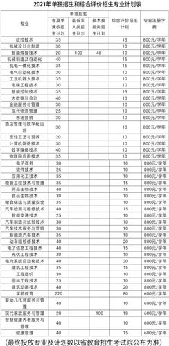 德州职业技术学院专业有哪些(越全越好)？德州职业学院专业怎么样