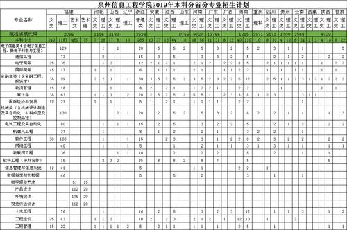 信息工程学院学费标准？泉州信息工程学院财务管理专业怎么样