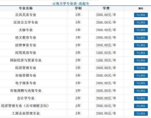 云南省成人大学排名？云南能源职业技术学院成人教育学院怎么样