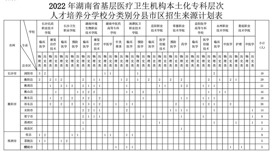 湘潭医卫和益阳医专哪个好？益阳医专排名怎么样