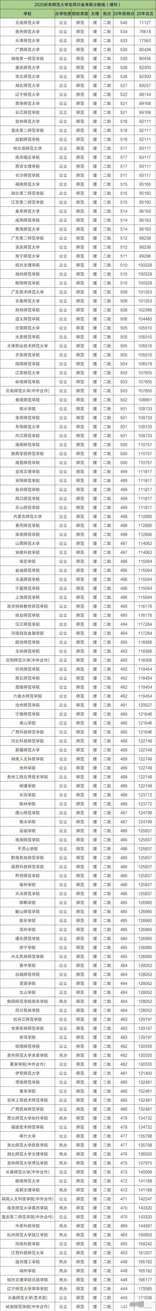 中考师范类专科专业前途如何？师范专业的专科生怎么样