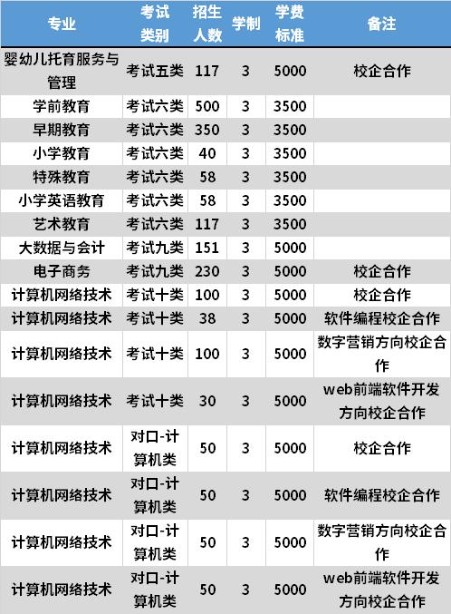 泊头职业学院2021年单招录取分数线？泊头职业技术学院就业怎么样